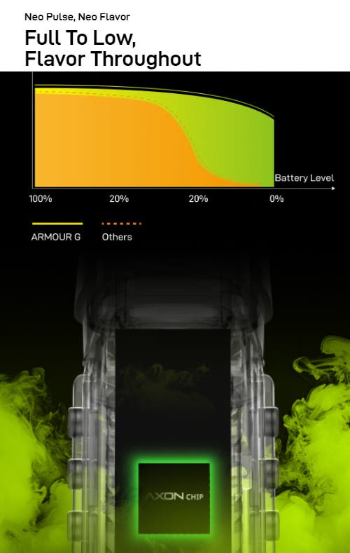 Vaporesso Armour G Vape Kit - Full to Low, Flavour Throughout